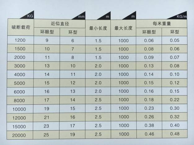 高强度牵引绳 高强度牵引绳