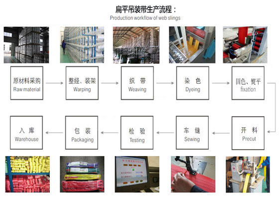 扁平吊装带 扁平吊装带